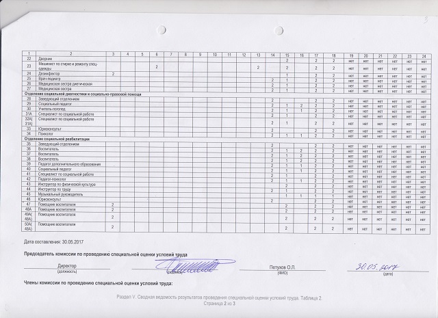 svodn vedom202322 3